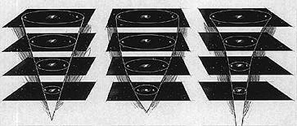 Cone diagram (space expansion condensed to two dimensions; time increase shown vertically; Left = Uniform expansion; Center = Decelerating expansion; Right = Accelerating expansion.
